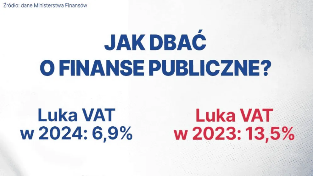 Czym jest luka w VAT?