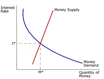 Podaż i jej determinanty
